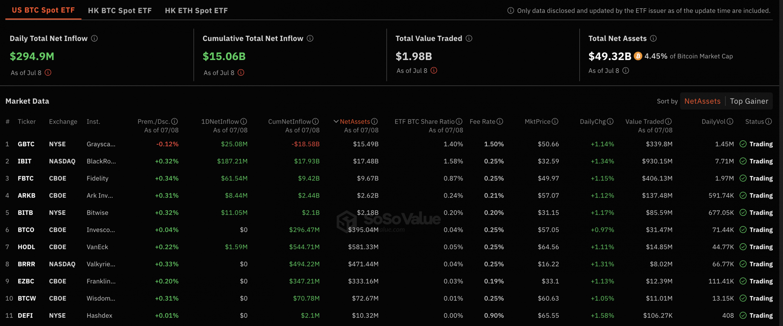  DigitalX Bitcoin ETF